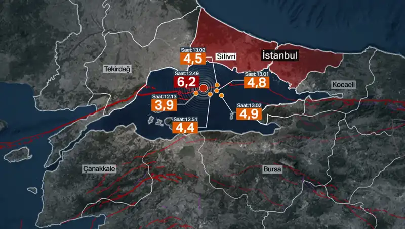 İstanbul’da Beklenen Büyük Deprem Değil: Şiddetli Sarsıntı Fay Enerjisi Birikiminin Sonucu