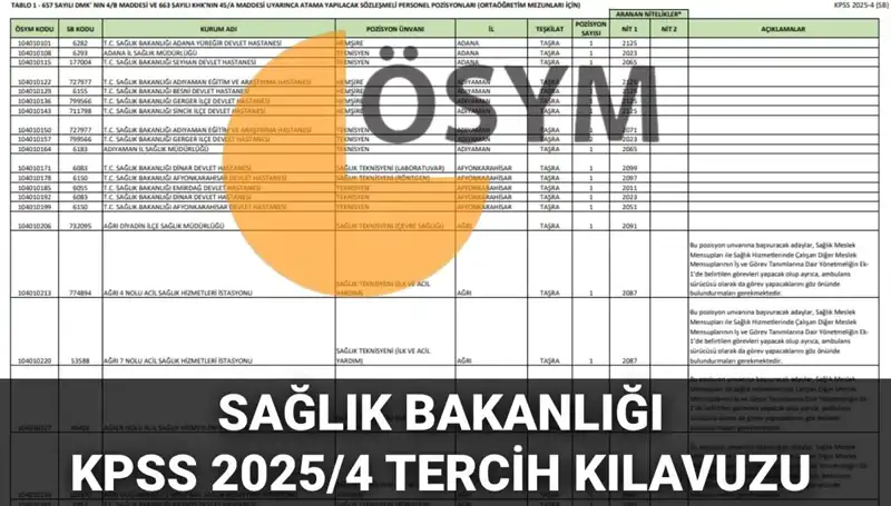 2025 Sağlık Bakanlığı Personel Alımı Kılavuzu Yayınlandı: 15 Bin 342 Kadro İhtiyacı!
